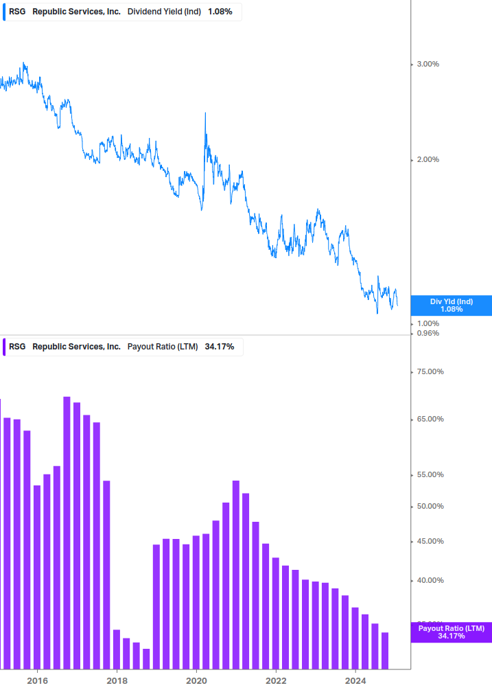 Dividend Safety Chart