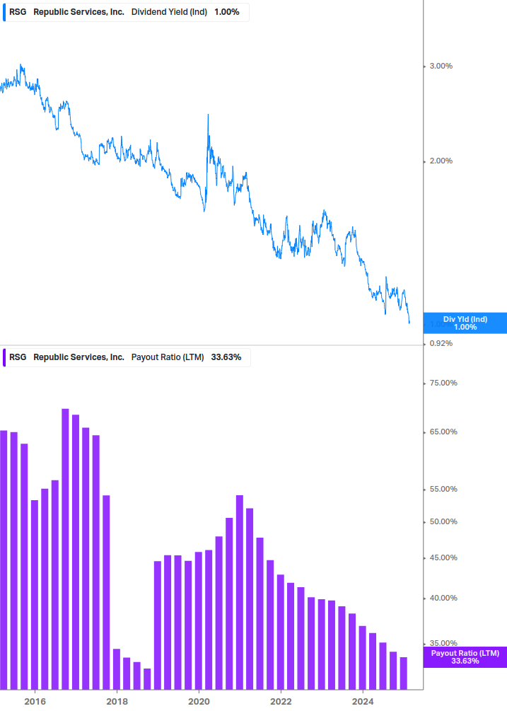 Dividend Safety Chart