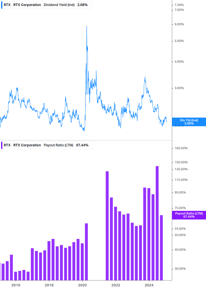 Dividend Safety Chart