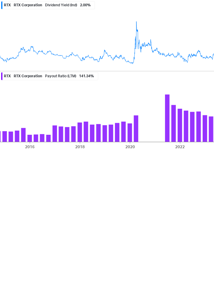 Dividend Safety Chart