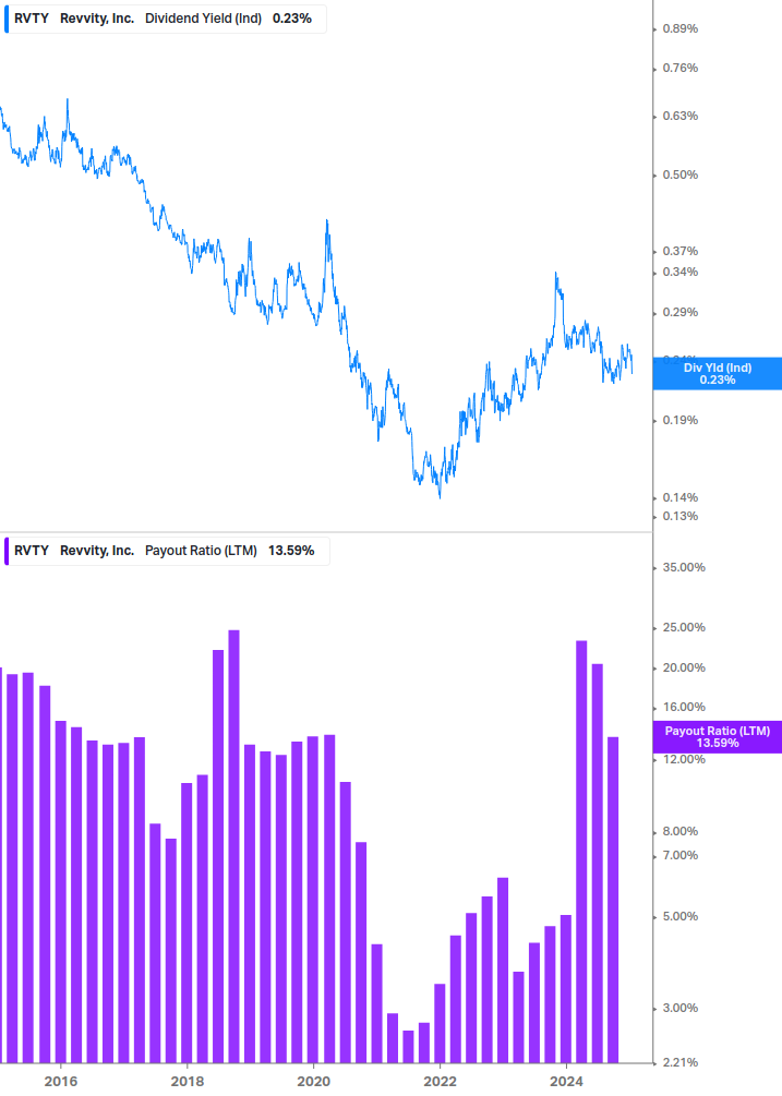 Dividend Safety Chart