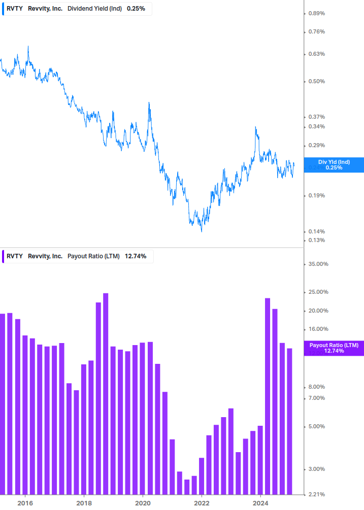 Dividend Safety Chart