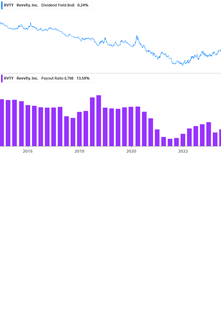 Dividend Safety Chart