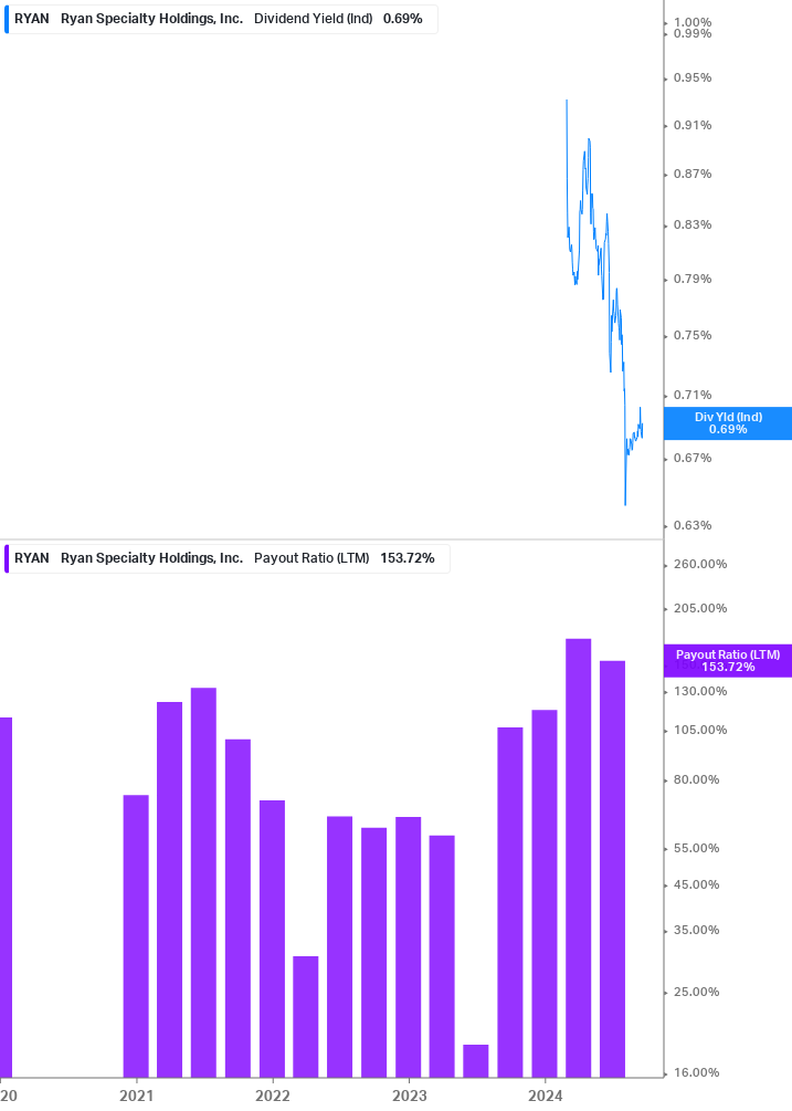 Dividend Safety Chart