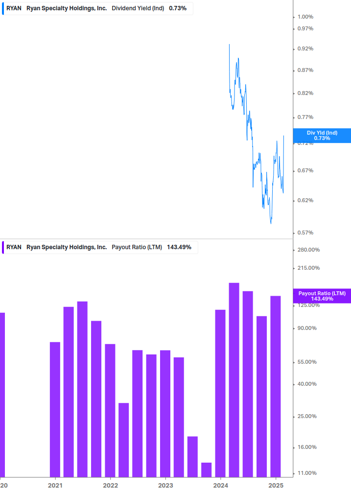 Dividend Safety Chart