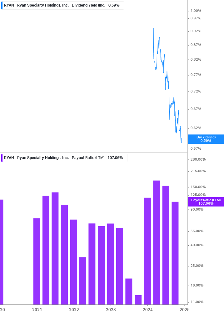 Dividend Safety Chart