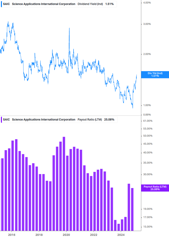 Dividend Safety Chart