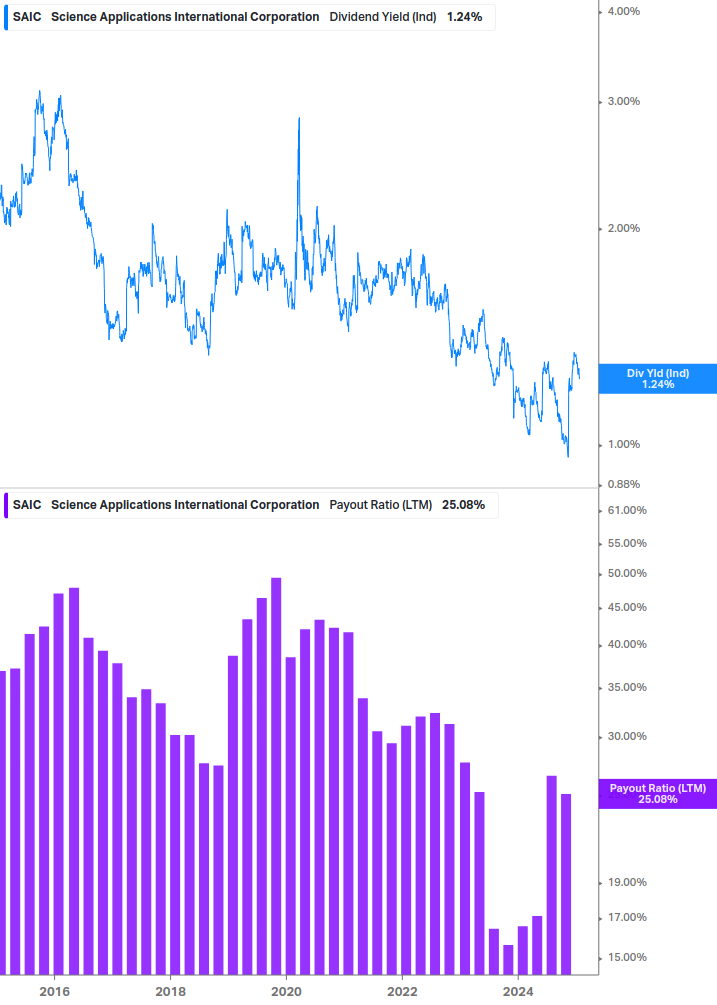 Dividend Safety Chart