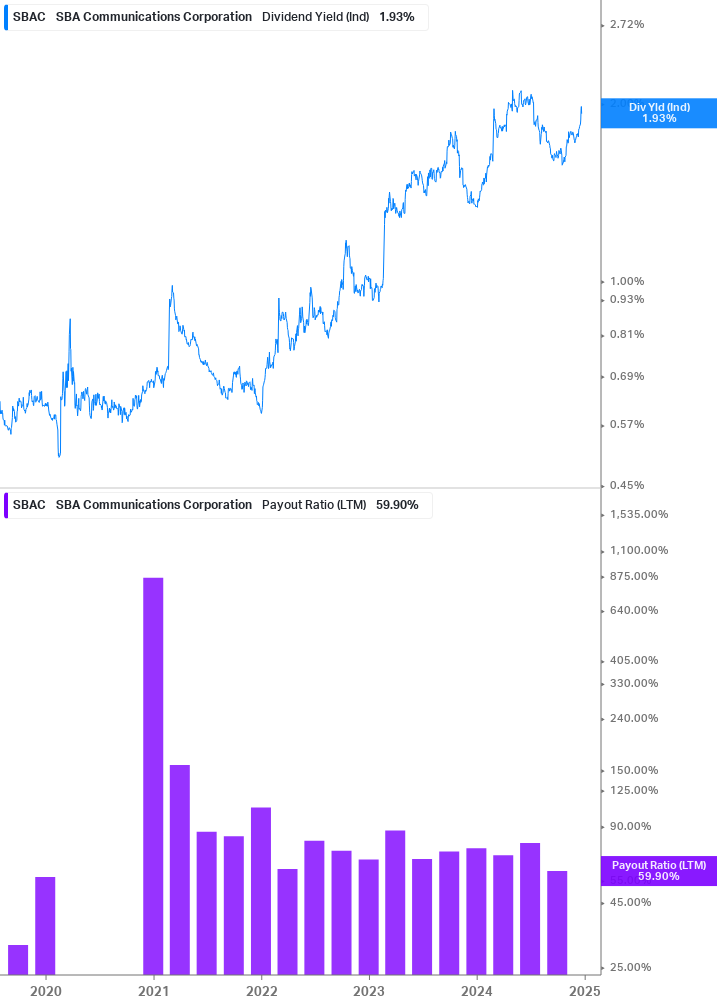 Dividend Safety Chart