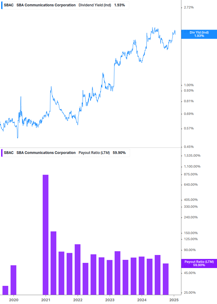 Dividend Safety Chart