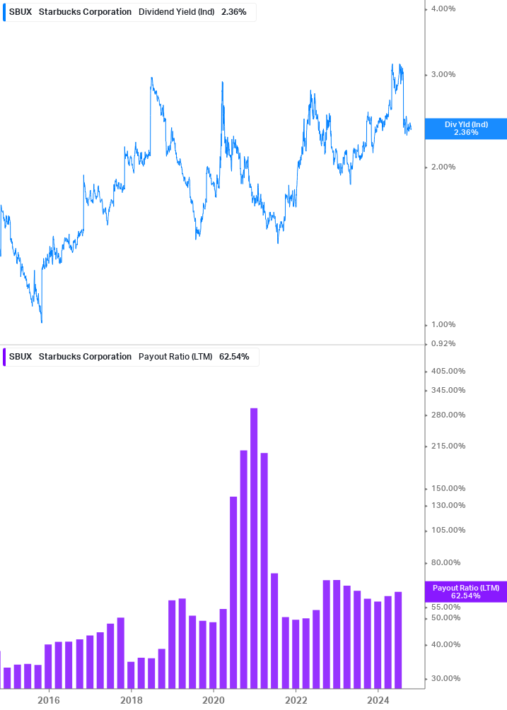 Dividend Safety Chart