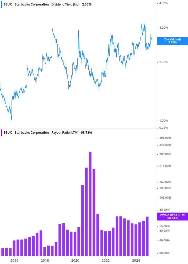 Dividend Safety Chart