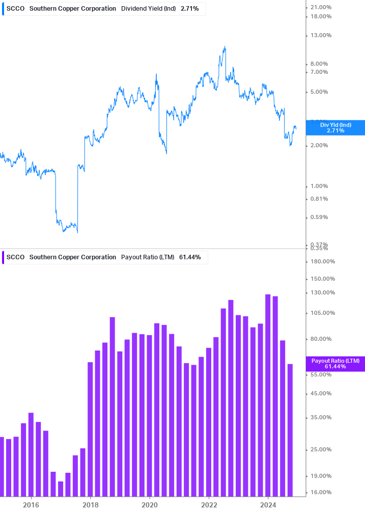 Dividend Safety Chart