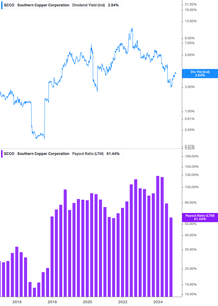 Dividend Safety Chart