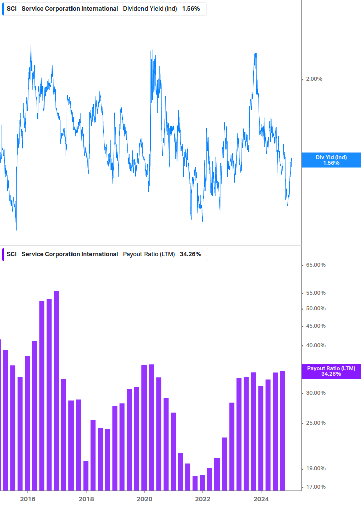 Dividend Safety Chart