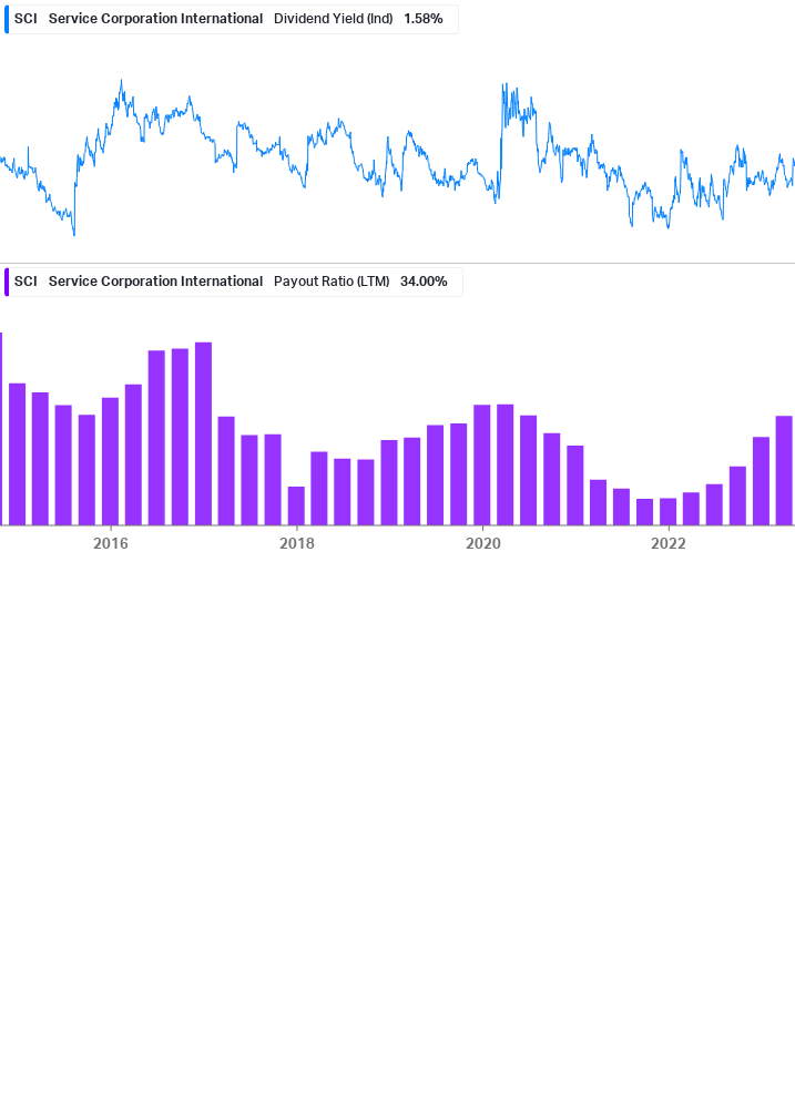 Dividend Safety Chart