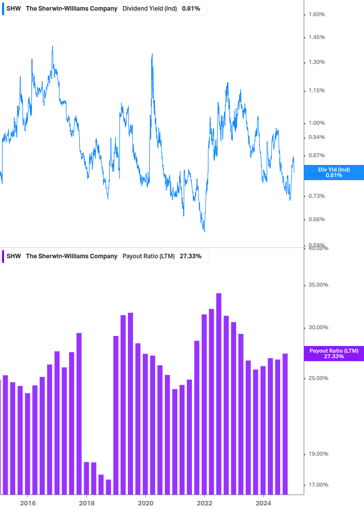 Dividend Safety Chart