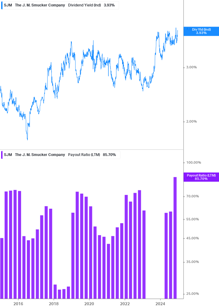 Dividend Safety Chart