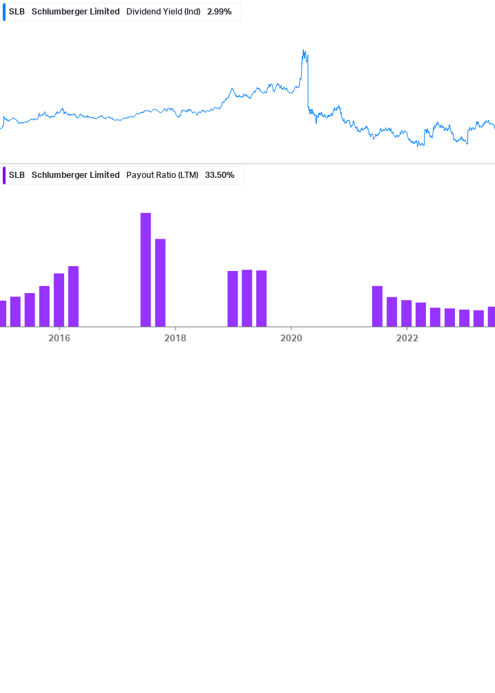 Dividend Safety Chart