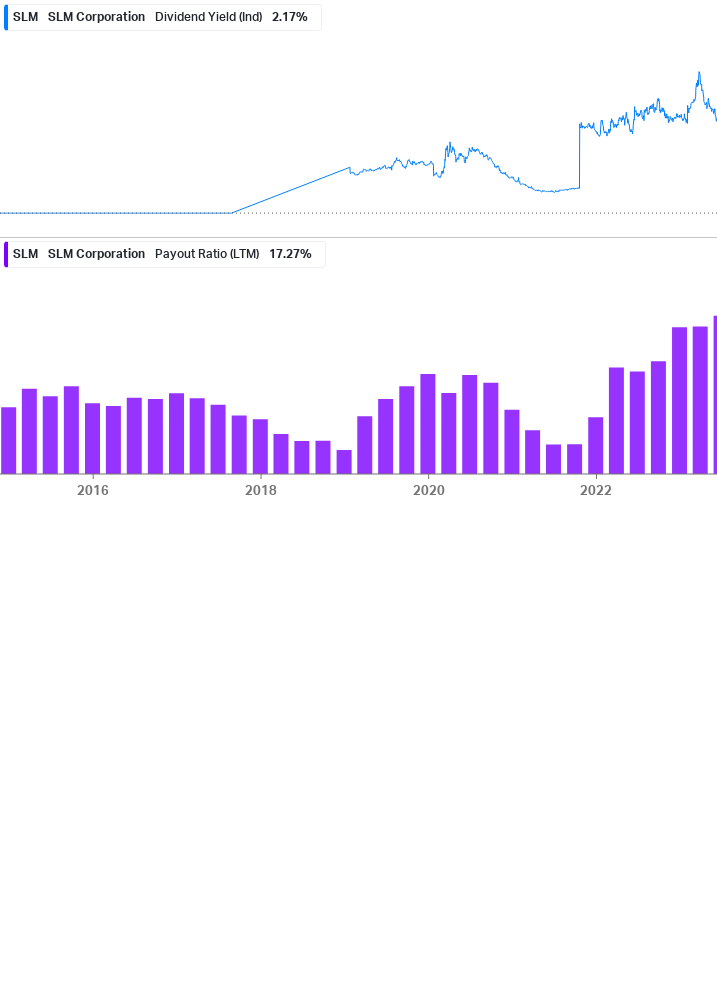 Dividend Safety Chart