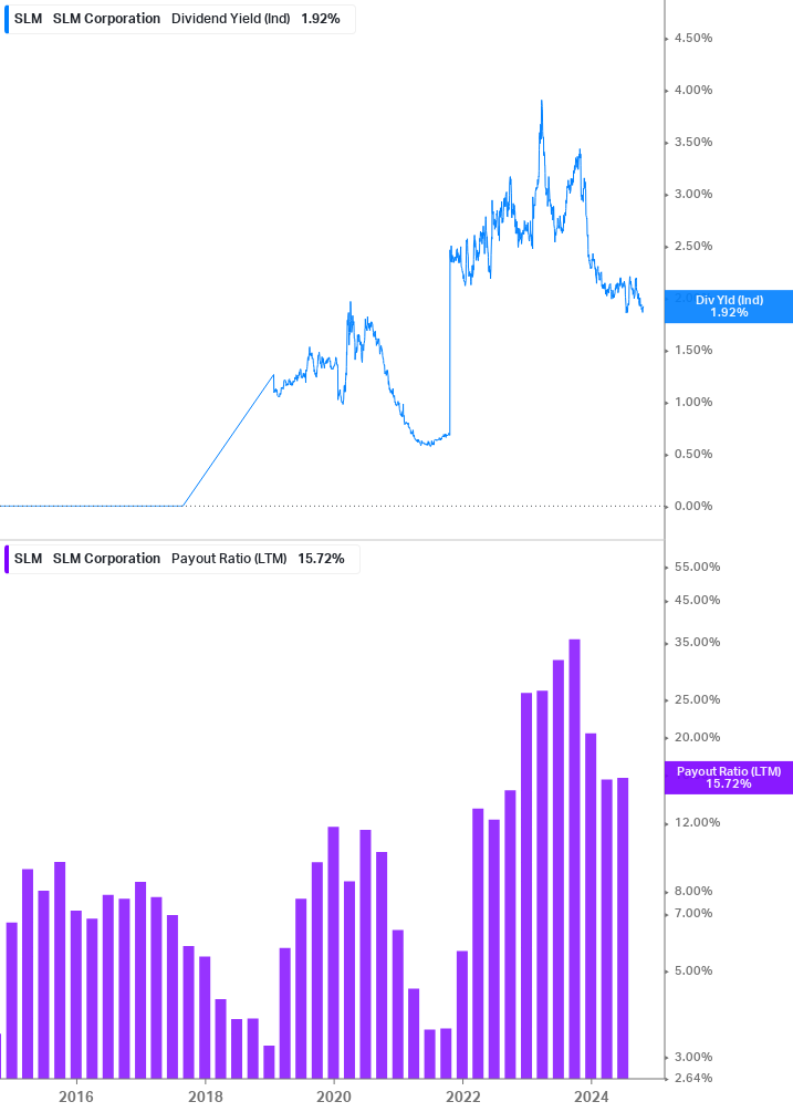 Dividend Safety Chart