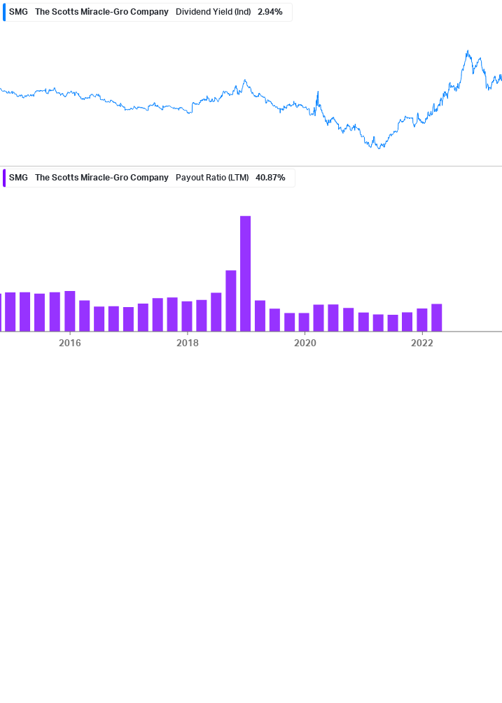 Dividend Safety Chart