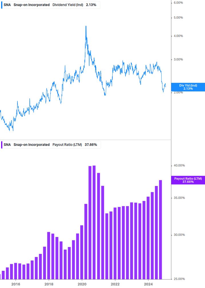 Dividend Safety Chart