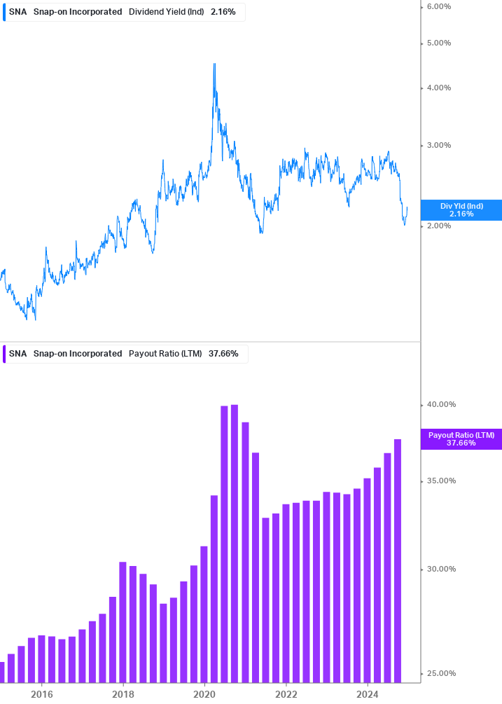 Dividend Safety Chart