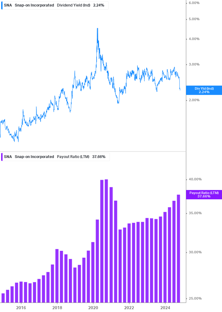 Dividend Safety Chart