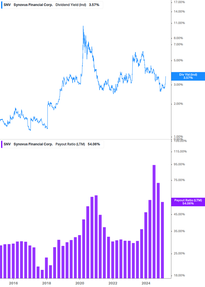 Dividend Safety Chart