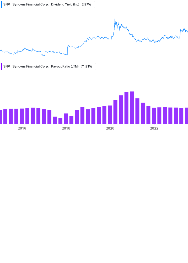 Dividend Safety Chart