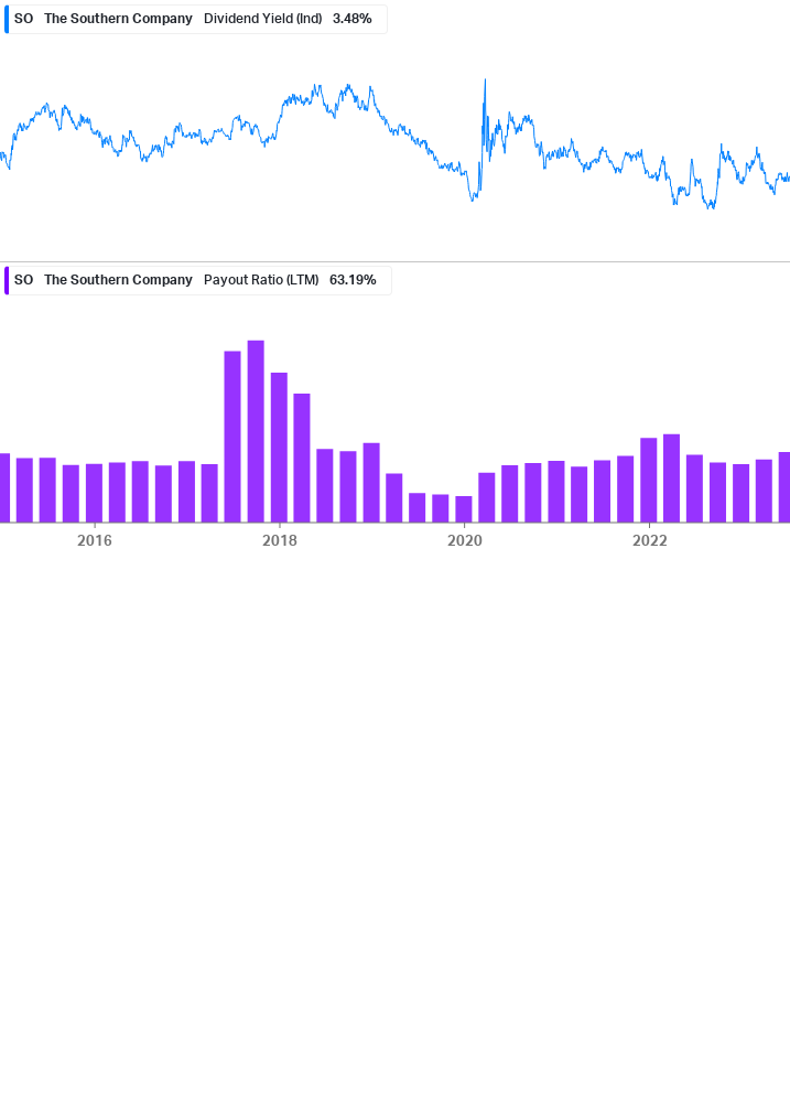 Dividend Safety Chart