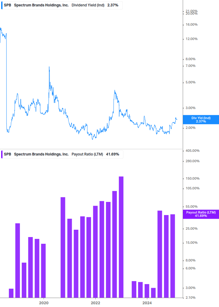 Dividend Safety Chart