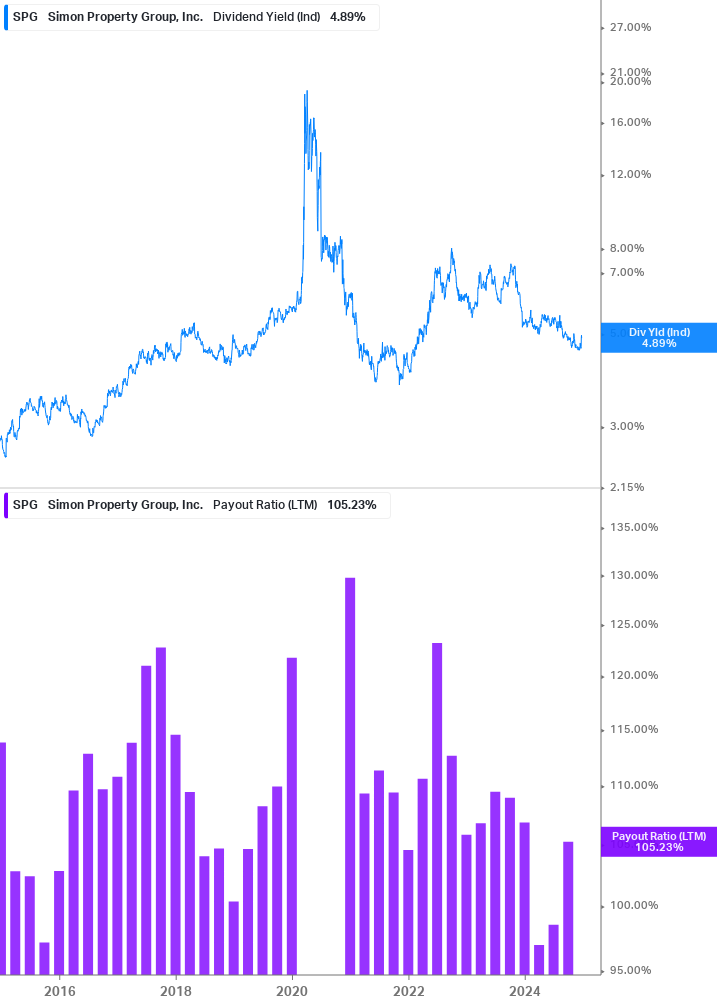 Dividend Safety Chart