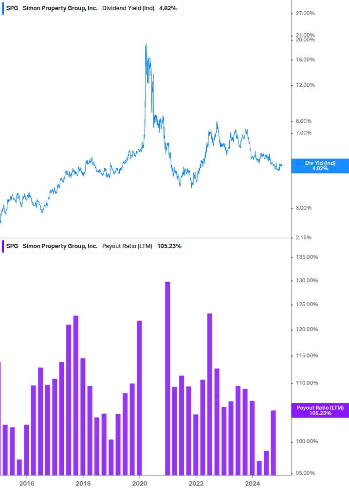 Dividend Safety Chart