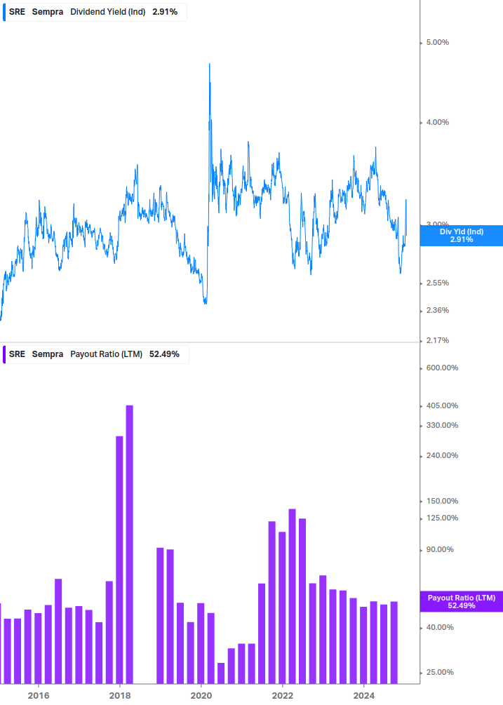 Dividend Safety Chart