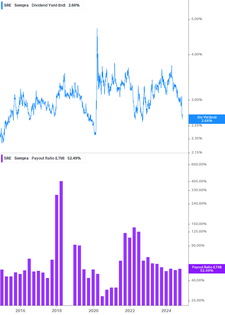 Dividend Safety Chart