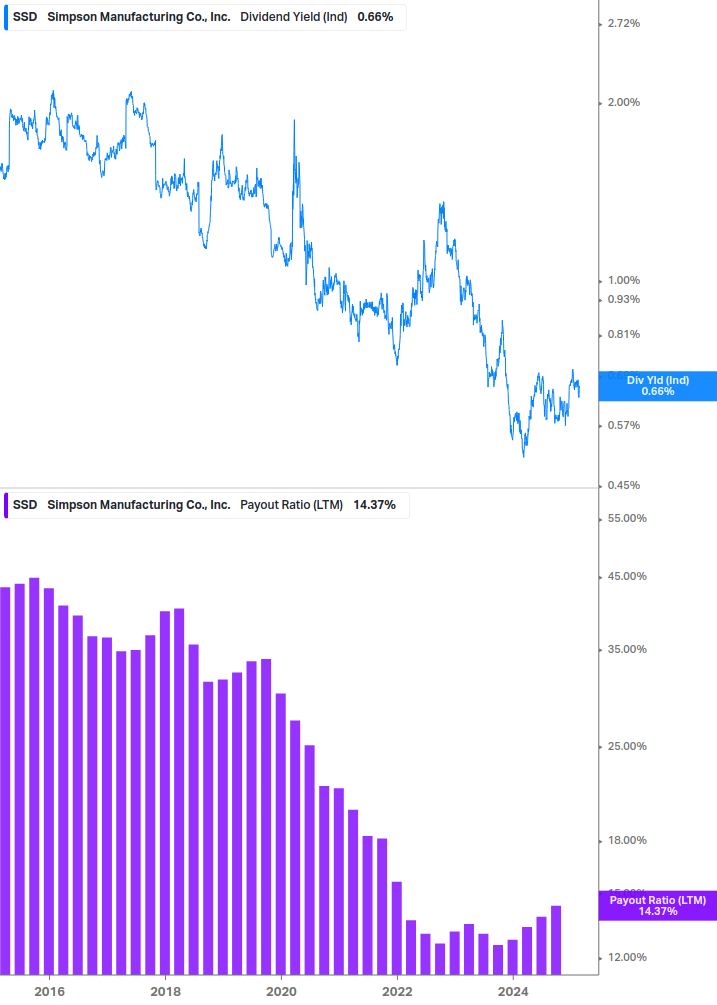 Dividend Safety Chart