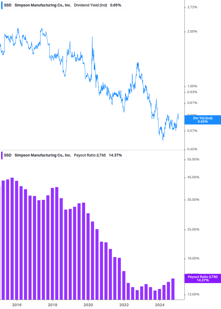 Dividend Safety Chart