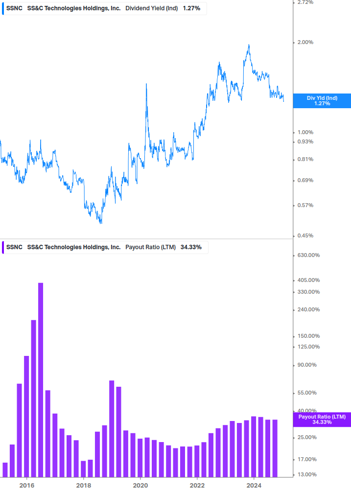 Dividend Safety Chart