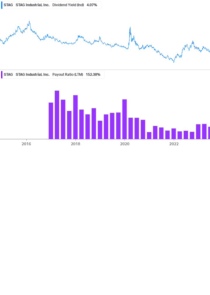 Dividend Safety Chart