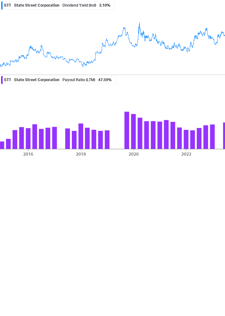 Dividend Safety Chart