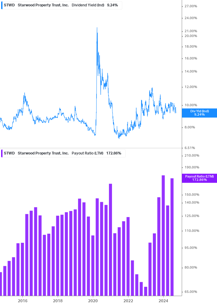 Dividend Safety Chart