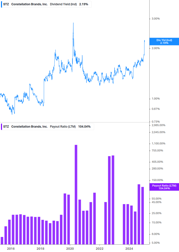 Dividend Safety Chart