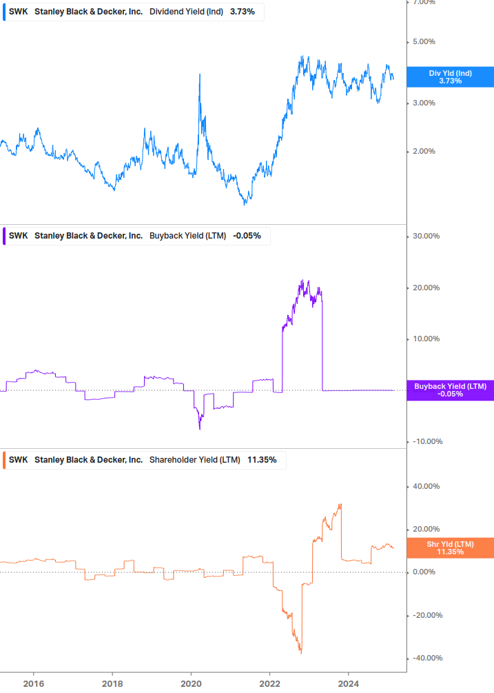 Shareholder Yield Chart