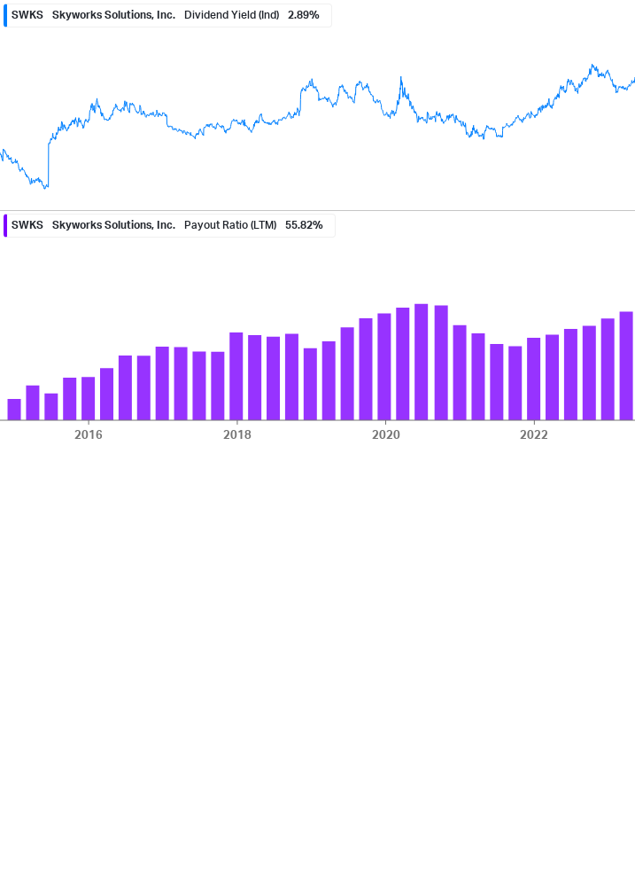 Dividend Safety Chart