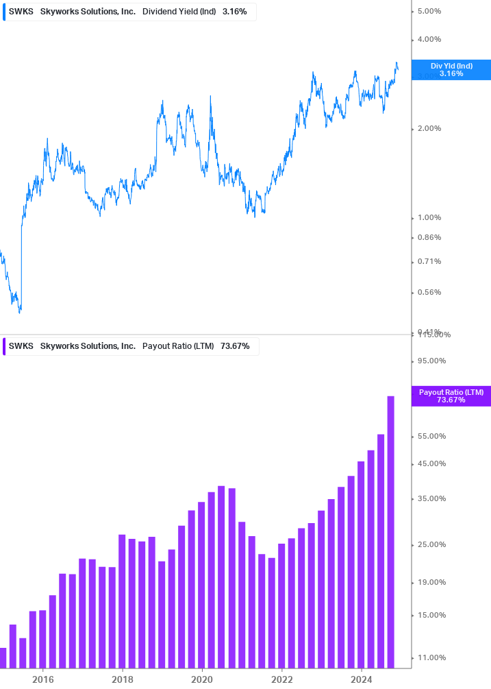 Dividend Safety Chart