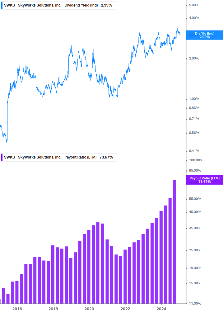 Dividend Safety Chart