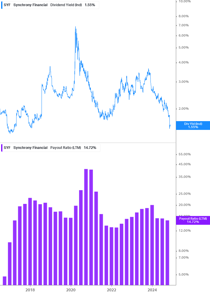 Dividend Safety Chart