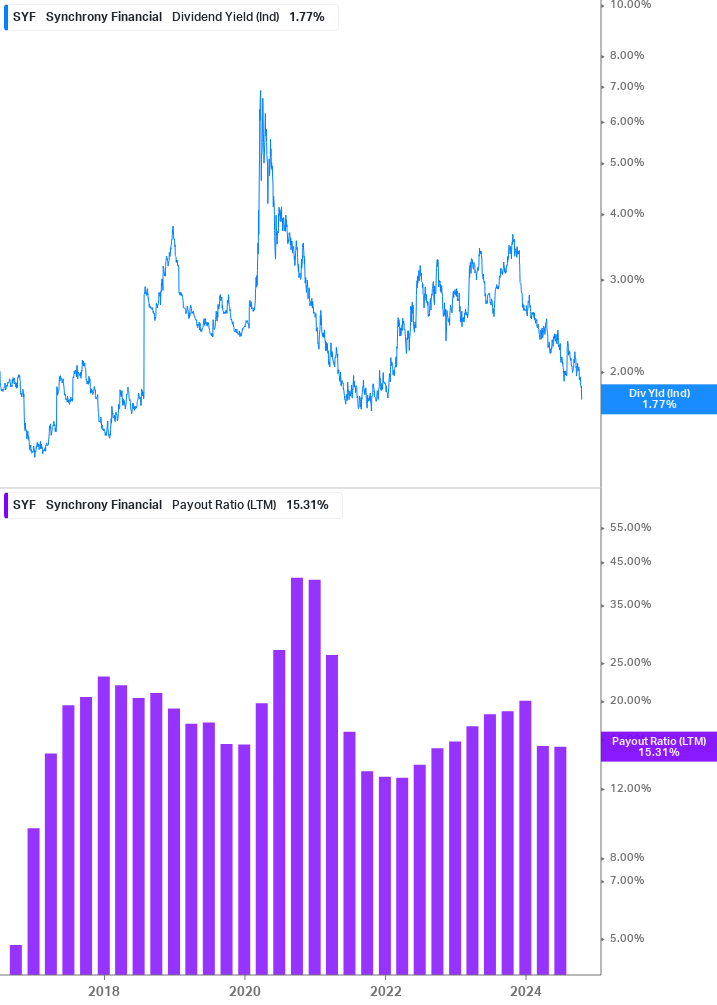 Dividend Safety Chart